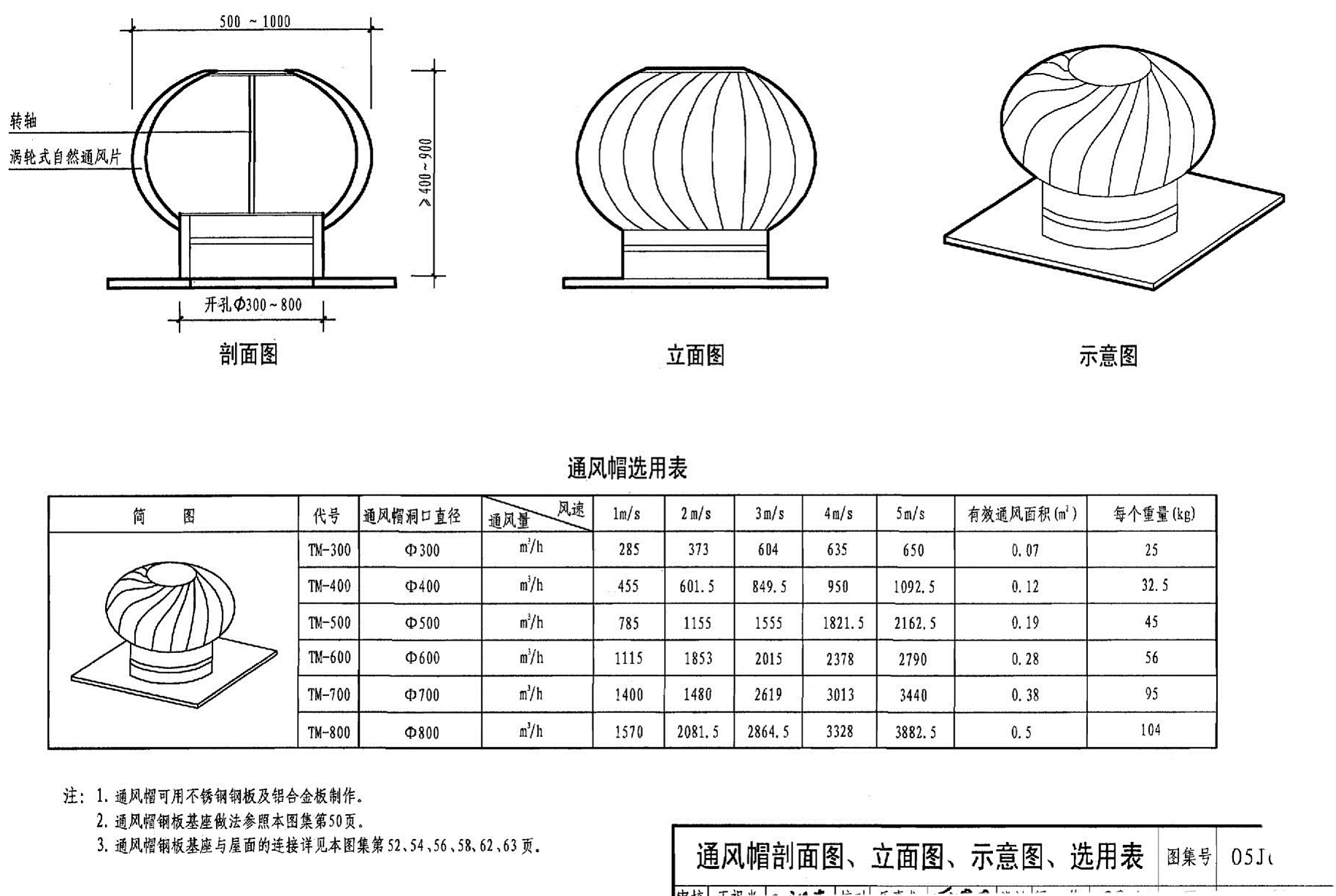 風(fēng)球風(fēng)帽無動力通風(fēng)器廠家直銷屋頂通風(fēng)器